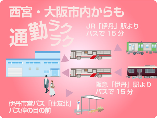 アクセス便利な職場です！