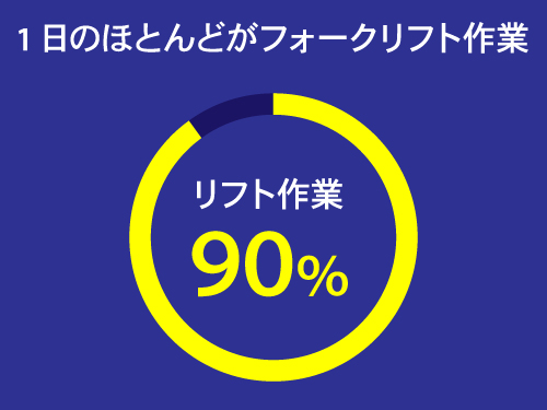 フォークリフトのお仕事がしたい方へ!